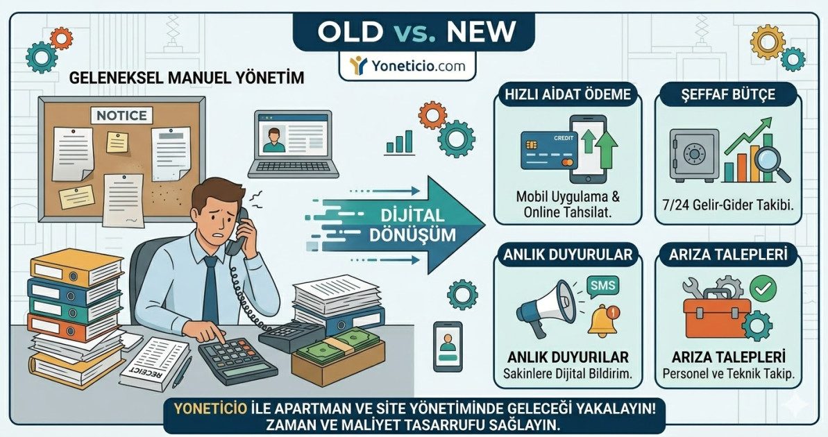 Apartman ve Site Yönetiminde Dijital Dönüşüm: Geleceği Yakalayın!